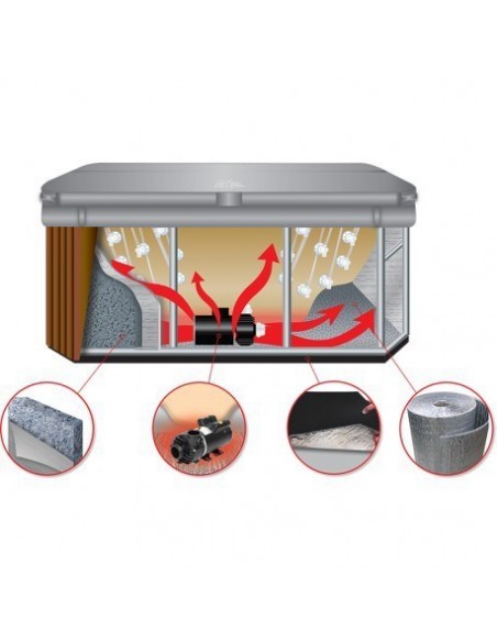 full insulation